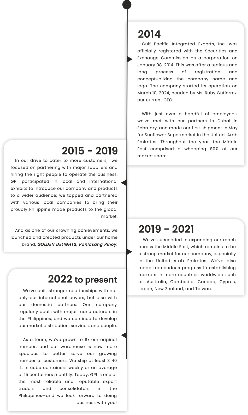 GPI_About Us_Timeline-2024_Update